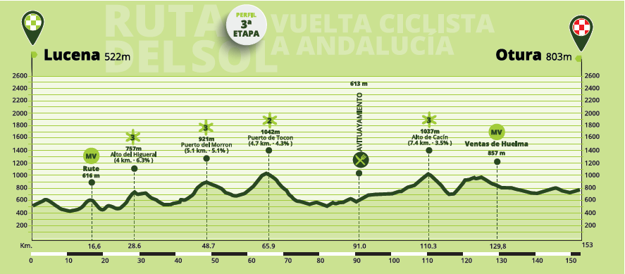 2022_E3_LUCENA-_CO_-OTURA-_GR_1